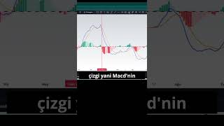 Doğru İndikatör Kullanımı Ör