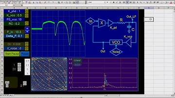 An Animated Phase Locked Loop Model in MS Excel