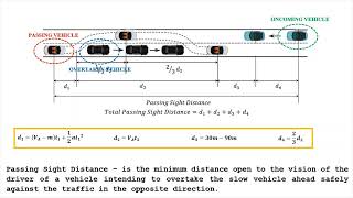 PASSING SIGHT DISTANCE