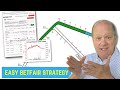 Easy betfair trading strategy that anybody can profit from