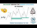 The secret behind the market structure in trading  from the scratch to end  smc  spartan trading