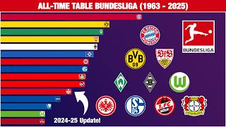 All-Time Table Bundesliga 1963-2025