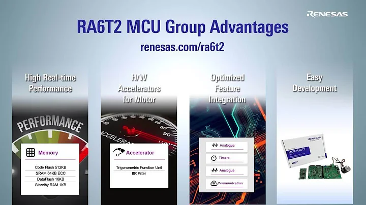 Renesas' RA6T2 Group MCUs