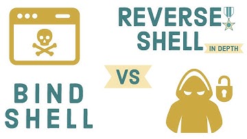 Bind Shell VS Reverse Shell | What is Bind Shell? What is Reverse Shell? Which one is best for you?💯