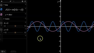 Horizontal Transformations of Sinusoidal Functions