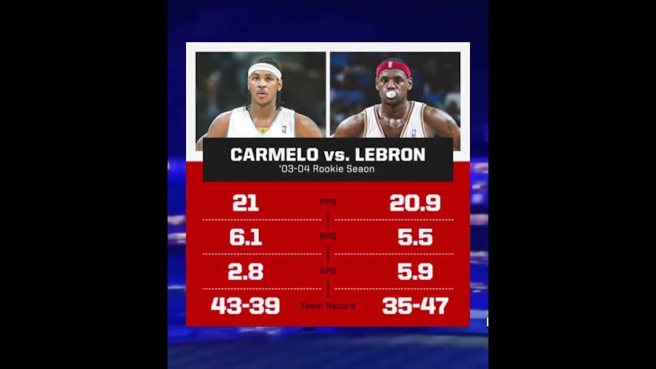 CarMelo vs Lebron rookie stats