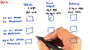 Which Scan Should You Use - Intro to Parallel Programming