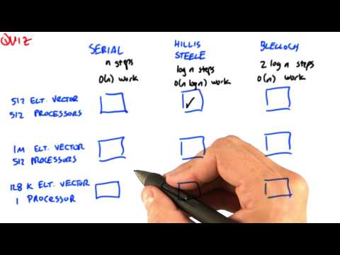 Which Scan Should You Use - Intro to Parallel Programming