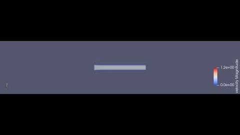 1.0e-4 Velocity contour