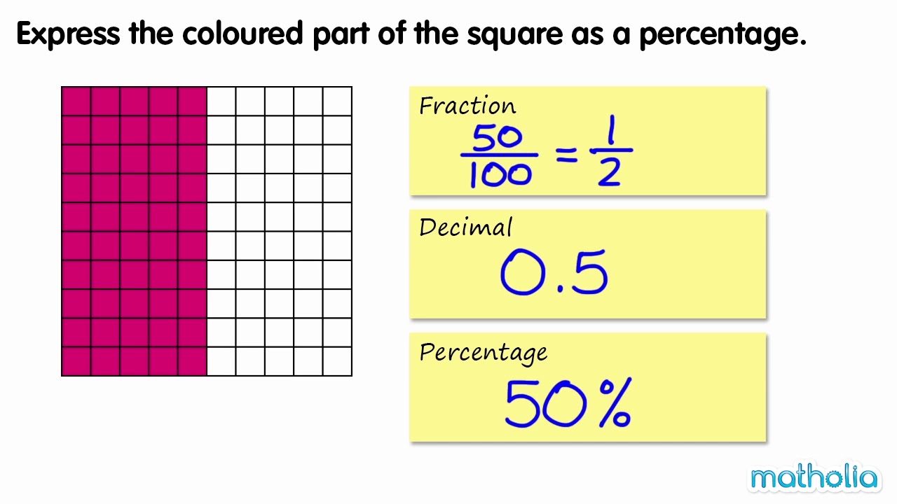 An Introduction To Percent