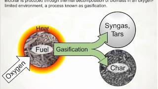 Webinar: Biochar Production Using Forest Residuals