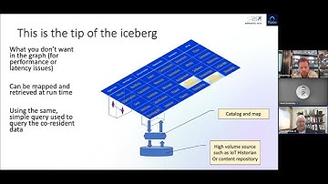"Data-Centric Strategies to Break the Cycle of Legacy Addiction" | Fluree Webinar ft. Semantic Arts
