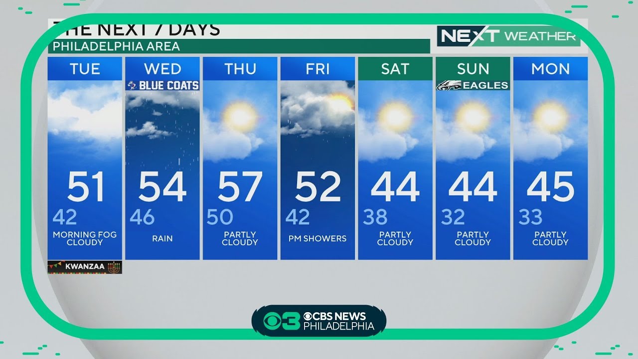 NEXT Weather: Dense fog alert, chance of showers Tuesday - YouTube