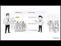 SQL Interview Preparation — 10 Questions You MUST Know!