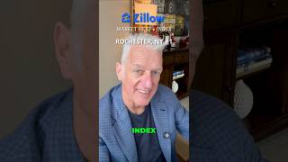 Zillow Market Heat Index & Rochester, NY