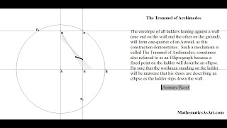 Astroid Trammel of Archimedes