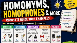 🔥Homonyms, Homophones, Homographs Explained Simply