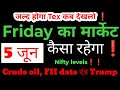 kal market kaisa rahega | banknifty gap up or gap down Friday | kal ka market kaisa rahega,