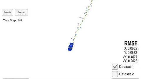 Self Driving Car Sensor Fusion Unscented KALMAN Filter
