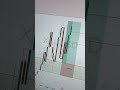 Live Stream Result 24th March 2025 #icttrading #livetrading #propfirmtrading #forexlive#smc #xauusd