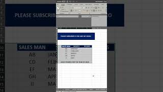Custom Formatting trick to Hide Numbers in Excel #shorts