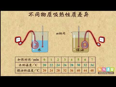 09比热容的定义  内能  中学物理