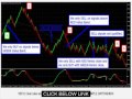 Learn Forex Market Vbfx Forex System Review Guide - YouTube