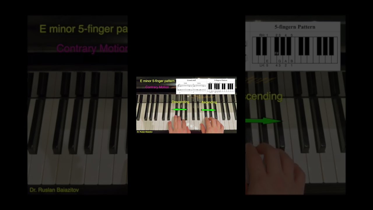 E Minor 5 Finger Pattern Piano Prelude Tutorial Pianotutorial Music Pianolessons
