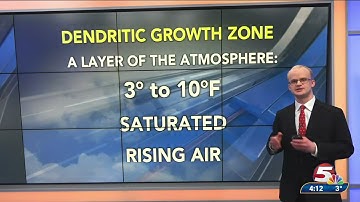 Morse Code of WX: Snowflake Shapes and Sizes