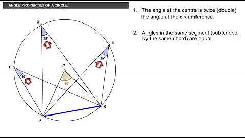 Circles 3 Angle Properties of Circles