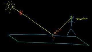 Polarización de la luz, linear y circular | Ondas de luz | Física | Khan Academy en Español