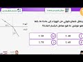 حل امتحان شهر مارس فيزياء مستر محمد عبد المعبود الصف الثاني الثانوي الترم الثاني