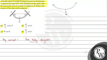 A flexible chain of weight \( W \) hangs between two fixed points \( A \) and \( B \) at the sam...
