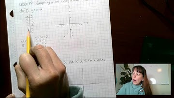 Saxon Pre Algebra, Lesson 085, Graphing a Line Using a Table or xy chart