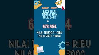 [POWER MATH] Beza Nilai Tempat dan Nilai Digit