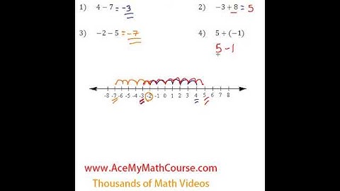 Basic Algebra Review - Adding & Subtracting Integers #4