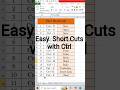 Easy short cuts in excel. easy to understand😉 ❤💯💯#shorts #short