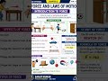 Introduction to Force in 30 Seconds | Class 9 Physics Shorts