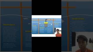 MATERIAL SCIENCE GROUP12D SEABIN PROJECT