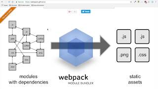 Javascript Tutorial For Beginners - Webpack