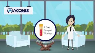 Access Medical Labs  - Simplified 3 Step Process Explainer Video