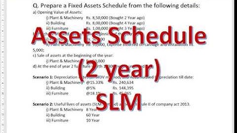 Assets Schedule by Deepak Gupta- 3