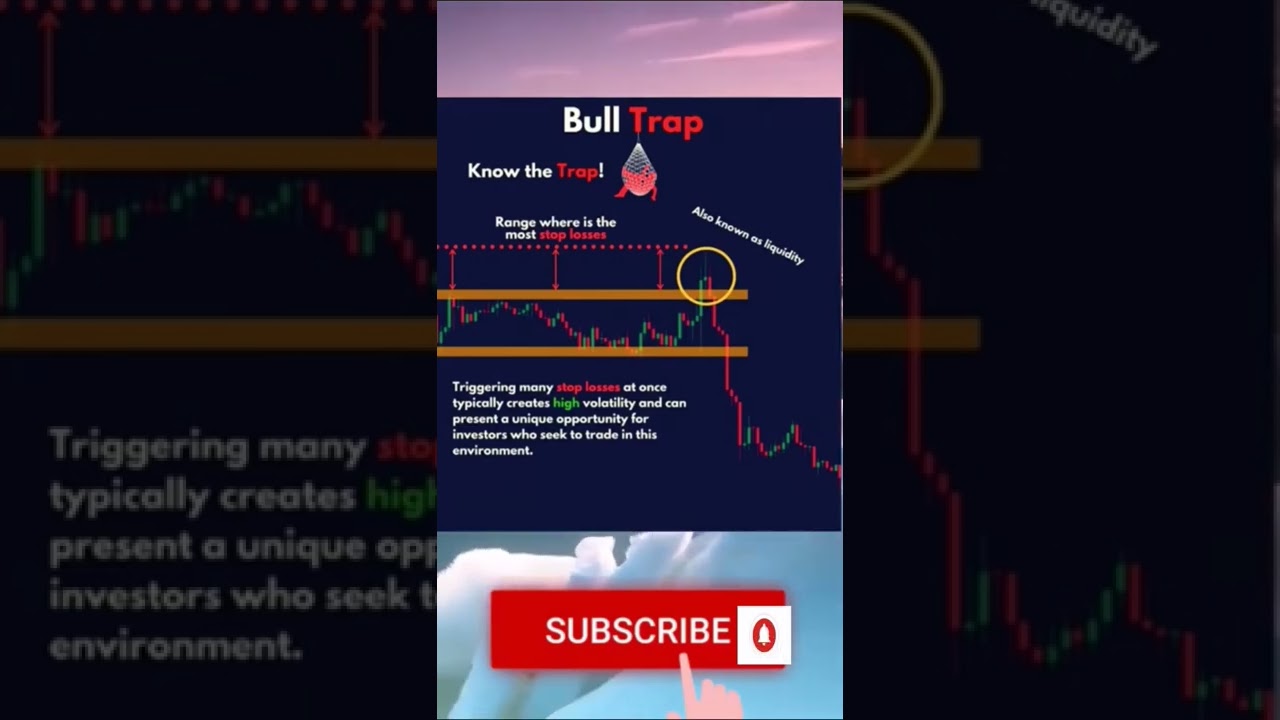 Bull Trap Scalping strategy trading in crypto/stocks/forex/ day trading strategy 🤗 
