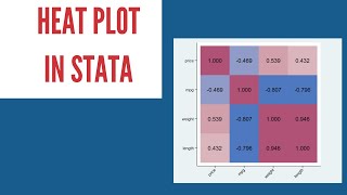 How to make heatplot in Stata | Correlation Heat plot