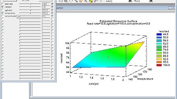 Statgraphics Response Surface Explorer