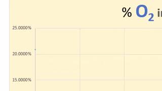 The O2 % Tracker!