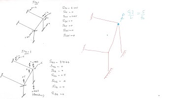 Development of Stiffness Matrix for Space Frame by Dr M Ali Sikandar
