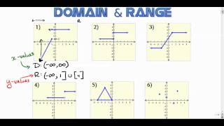Domain & Range From a Graph (Part 1 of 2)