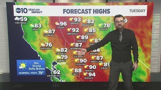 Heat sticks around in the latest 10-day forecast