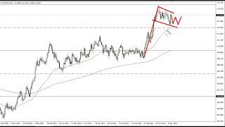 USD/JPY Technical Analysis for November 12, 2021 by FXEmpire